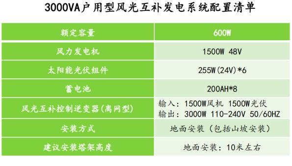 3000VA户用型风光互补发电系统配置清单.jpg