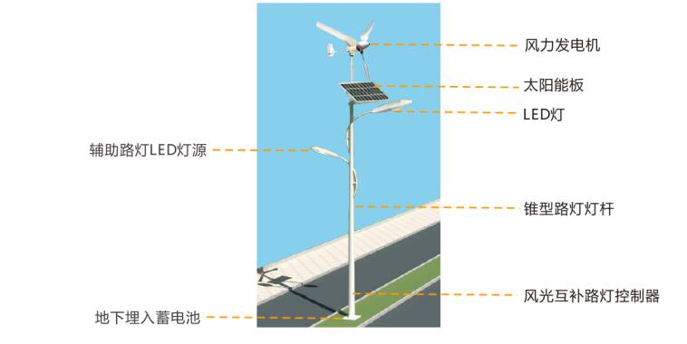 风光互补路灯系统组成