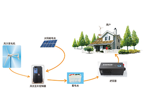 风光互补发电系统解决方案