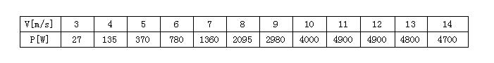 FD系列5KW风力发电机图.jpg