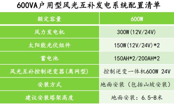 600VA户用型风光互补发电系统配置清单.jpg