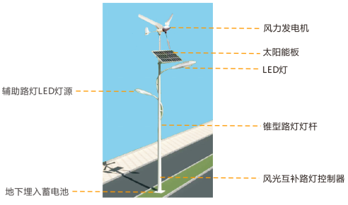 风光互补路灯系统解决方案.png