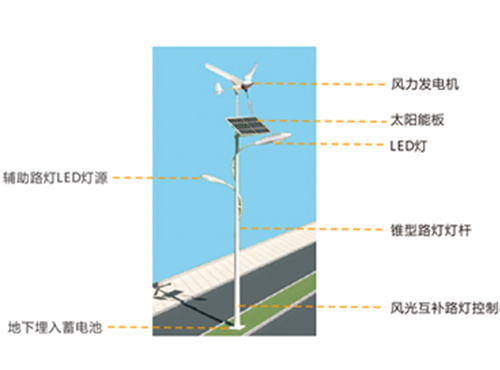 风光互补路灯系统解决方案